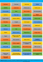 Thumbnail for File:Food sources of protein (protein-rich foods).pdf