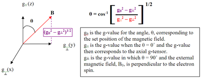 G-tensor axes and derivation of theta. G's.PNG