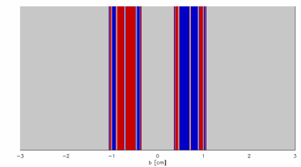 Fig 6: Simulation of the Gaspard-Rice scattering system showing basins of attraction. GR Basins1.png