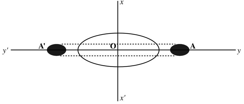 File:H.Poincaré-Cosmo-1911-fig.3.svg