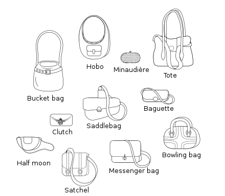 Varieties of handbags (proportional)
