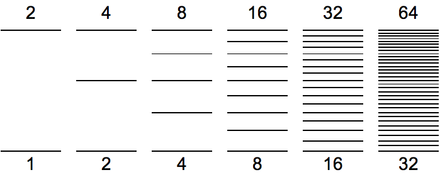 By the fourth octave of the harmonic series, successive harmonics form increasingly small seconds the fifth octave of harmonics (16–32)