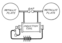 Hertz's dipole oscillator