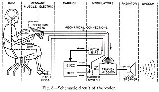 <span class="mw-page-title-main">Voder</span>