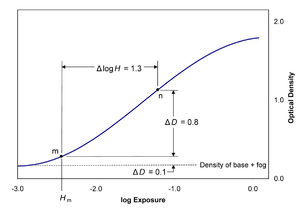 ISO6speedMethod.png