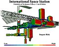 Riziko stretu stanice ISS s kozmickým odpadom vzhľadom k orientácii stanice na smer letu