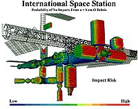 Exemplu de management al riscului: Un model NASA care arată zone cu risc ridicat de impact pentru Stația Spațială Internațională.