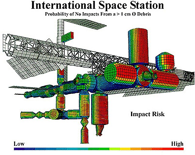 Example of risk assessment: A NASA model showing areas at high risk from impact for the International Space Station