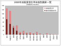 於 2009年5月6日 (三) 22:06 版本的縮圖