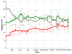 Starmer's 2020 approval graph Keir Starmer Approval Graph.svg