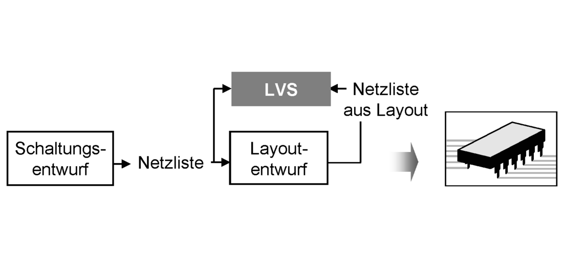 Layout Versus Schematic