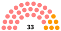 Vignette pour la version du 12 décembre 2022 à 16:59