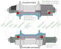 Labeled Bicycle Hub Comparison-de.svg