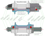 Labeled Bicycle Hub Comparison-de