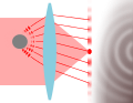 Principio di funzionamento della tecnica Laser diffraction analysis
