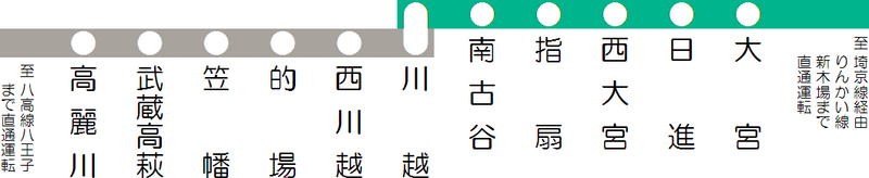 ファイル:Linemap of East Japan Railway Company Kawagoe Line.PNG
