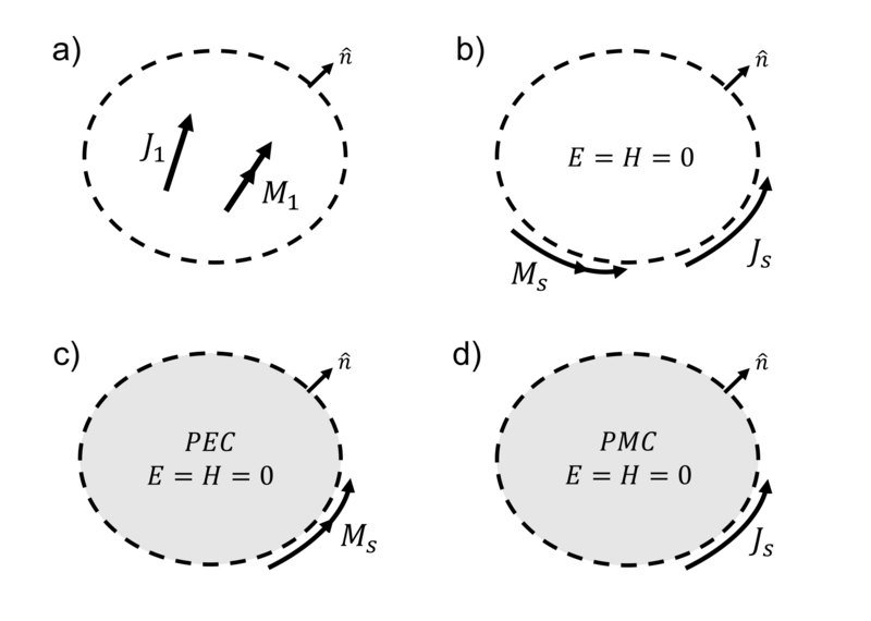 File:Love and Schelkunoff equivalence.png