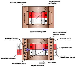 Magnetic Mirroring.jpg