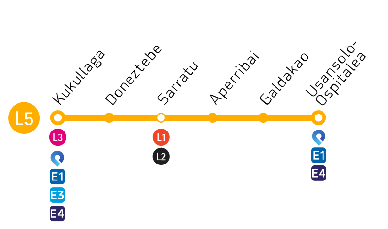 File:Metro Bilbao L5 (2021eko proposamena).svg