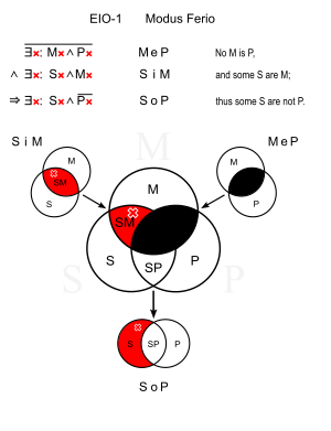 Syllogisms Wikiversity