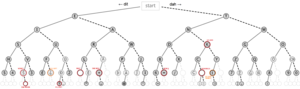 A binary tree of the Morse Code adapted from t...