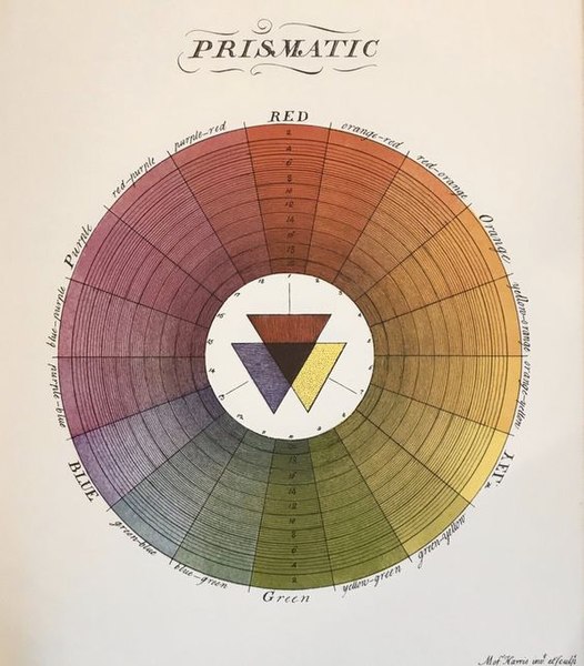 File:Moses Harris, Prismatic Colour Wheel, 1766.jpg