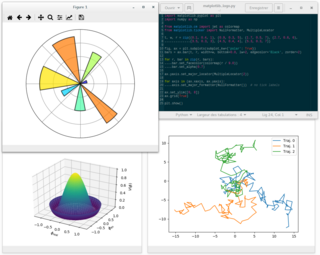 Matplotlib Library for creating static, animated, and interactive visualizations in Python.