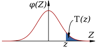 File:Normal Distribution Far-Right CDF Diagram.svg