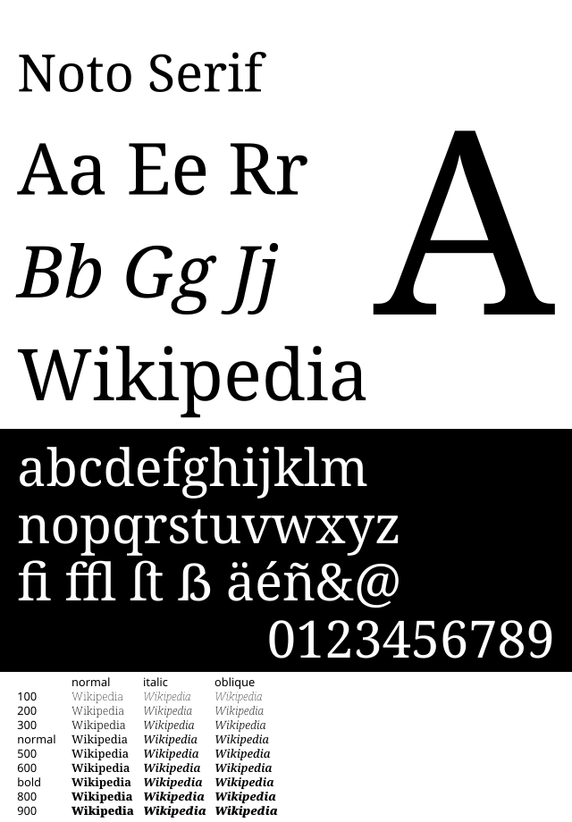 Serif font size 14px color. Шрифт Noto Serif. Шрифт Noto Serif display. Noto Serif font download. Парный шрифт для Noto Serif.