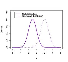 Null Distribution Wikipedia