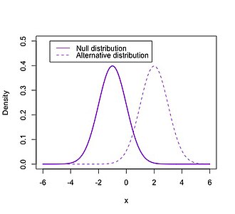 Null and alternative distribution Null and alternative distribution.jpg