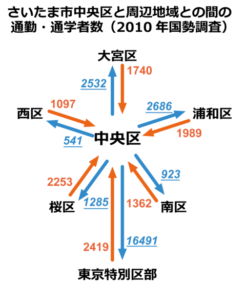 中央區 埼玉市 Wikiwand