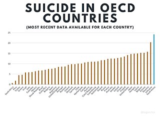 <span class="mw-page-title-main">Suicide in South Korea</span> Statistics and causes of suicide