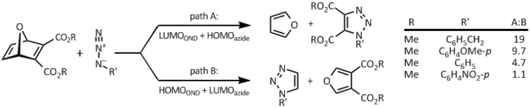 Reaction of OND with organic azides