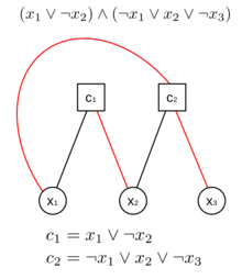 График формулы (x_1 или не x_2) и (не x_1 или x_2 или не x_3)