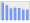 Evolucion de la populacion 1962-2008