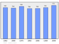 Thumbnail for version as of 22:20, 17 February 2011