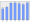 Evolucion de la populacion 1962-2008