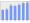 Evolucion de la populacion 1962-2008