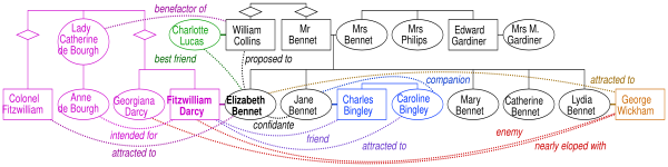 Mr Darcy in Pride  Prejudice  Character Map  Analysis  Video  Lesson  Transcript  Studycom