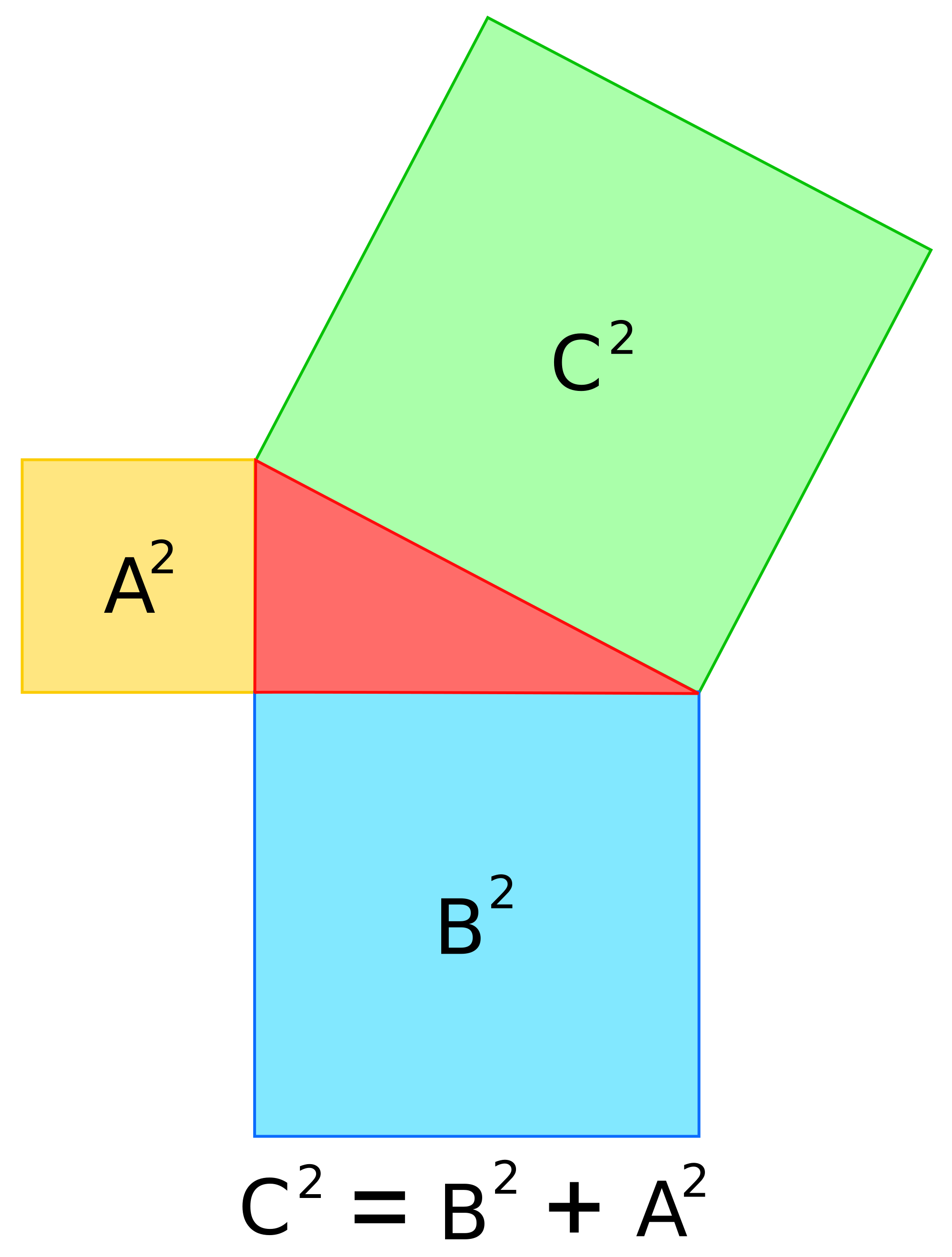 Теорема пифагора формула. Математика теорема Пифагора. Теорема Пифагора рисунок и формула. Теорема Пифагора рисунок.