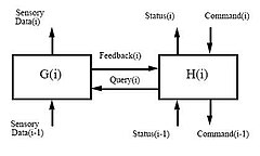 RCS-2 control paradigm RCS-2 control paradigm.jpg