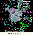 Loop of unfiltered and filtered weather radar data