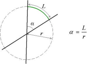 Angle: Histoire, Langle comme figure du plan ou de lespace, Angle géométrique