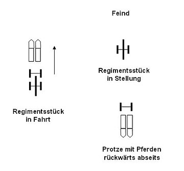 Regimentsstück