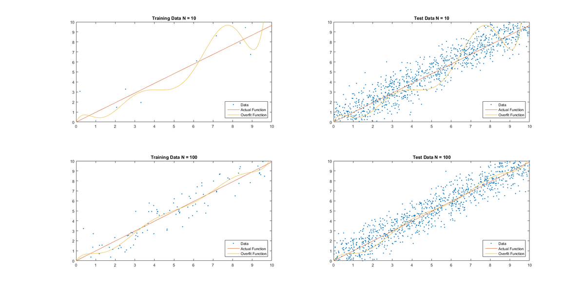 Overfitting - Wikipedia