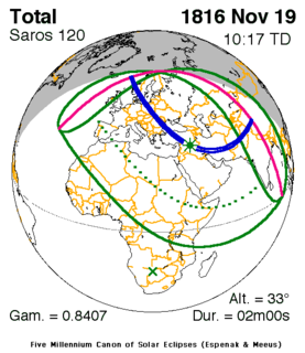 Solar eclipse of November 19, 1816 Total Solar eclipse November 19, 1816