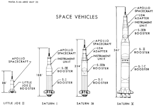 4 РН Аполлона в масштабе: Литл Джо II, Сатурн-1, Сатурн-1Б и Сатурн-5.