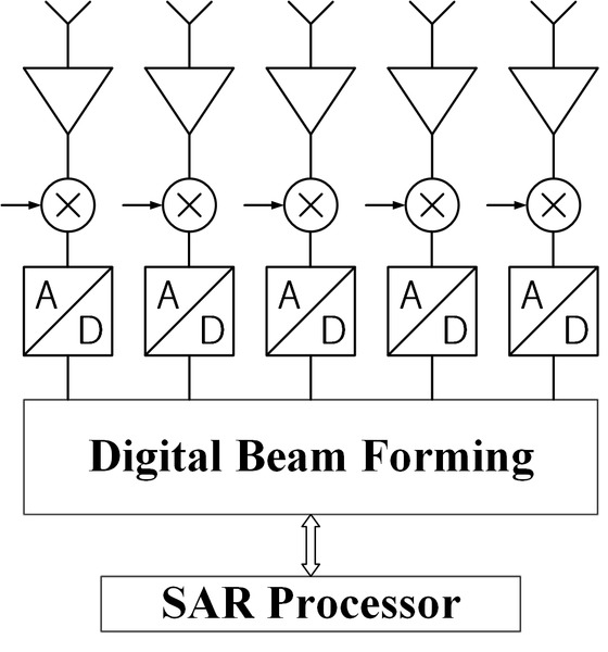 File:Schematic of a multi-channel receiver.tif