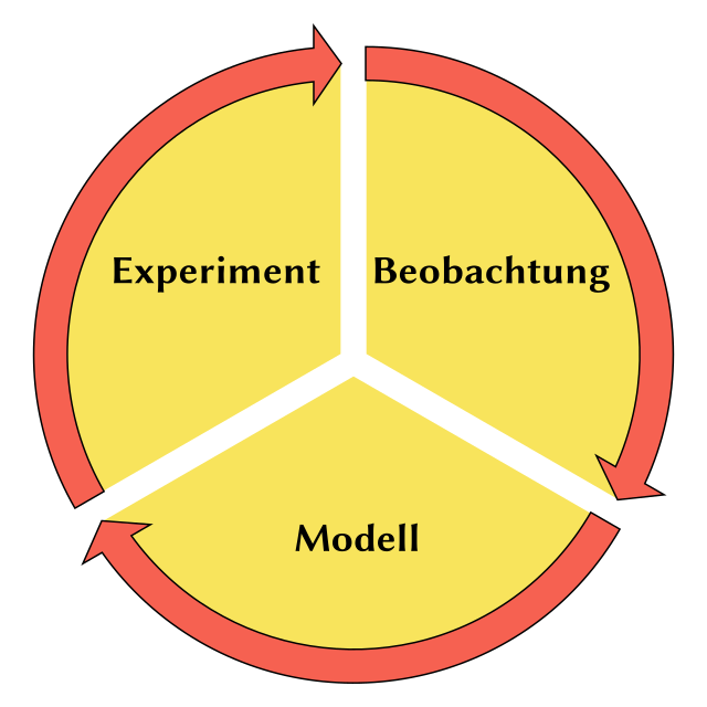 Simple method. Методика simpler.